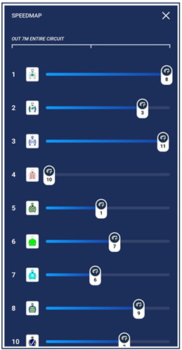 Palmerbet Speedmap